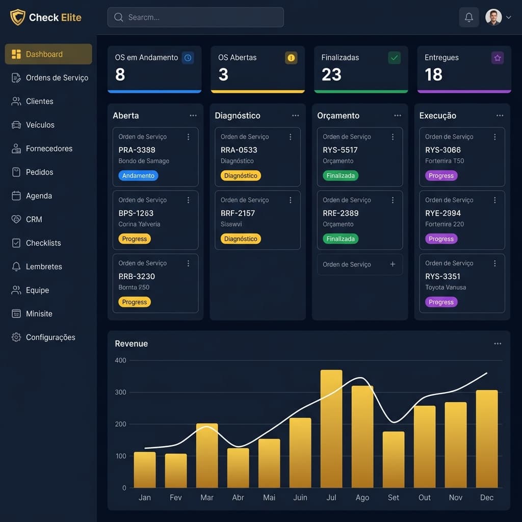 Dashboard Check Elite com gráficos e KPIs de gestão